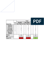 FergusonProject4WeightedObjectives