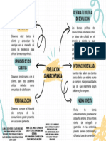 Mapa Mental Fidelizacion (Ganar Confianza)