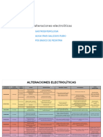 Unidad 3 Alteraciones Electroliticas Gastroenterologia