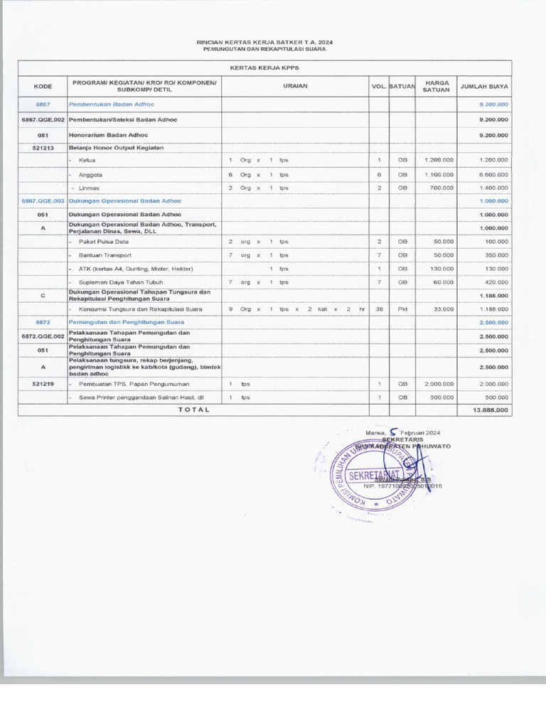 Rincian Biaya Pemungutan Suara 2024 | PDF