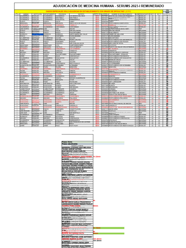 Plazas de Medicina Humana Adjudicadas y Libres - Serums 2023-I Remunerado -  Fecha 01062023 | PDF