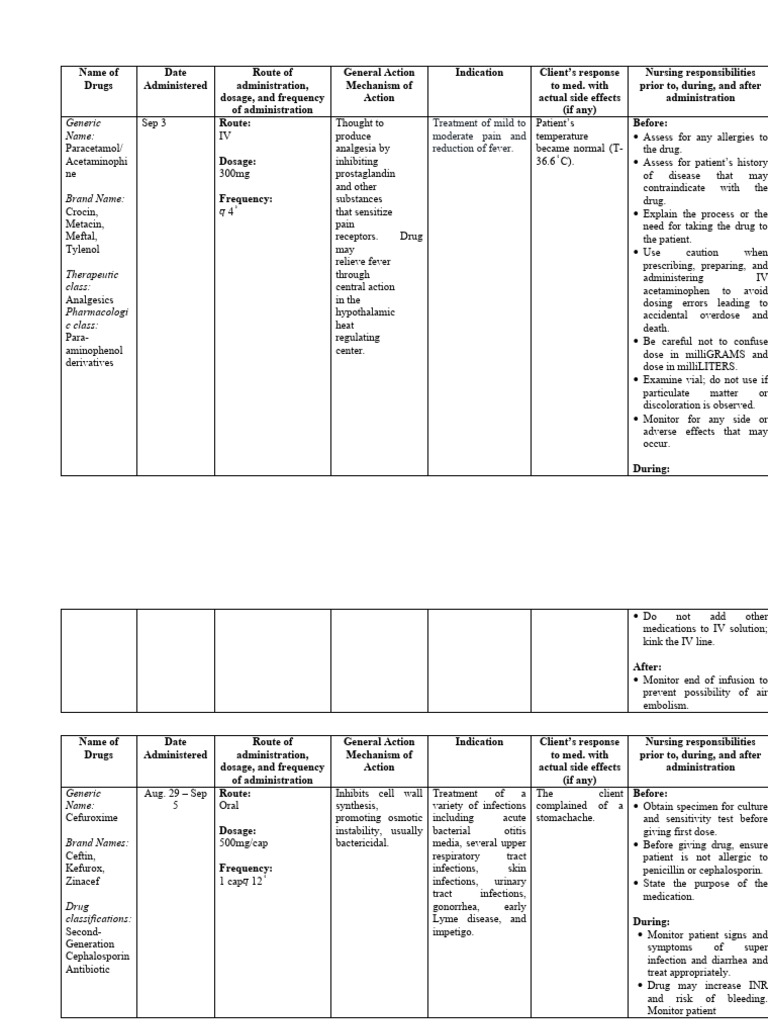 Paracetamol visual data 4