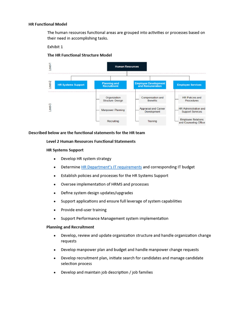 HR Functional Model | PDF | Human Resources | Recruitment