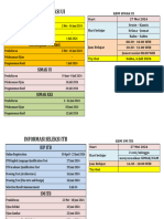 Daftar Ke PTN