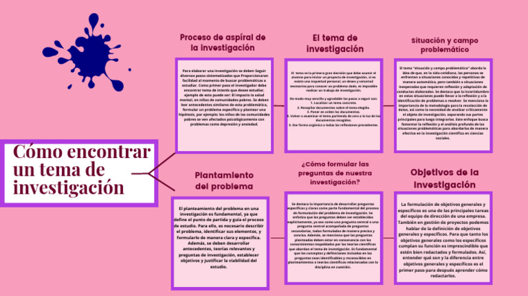 Cómo introducción encontrar un tema de investigación | PDF | Teoría ...