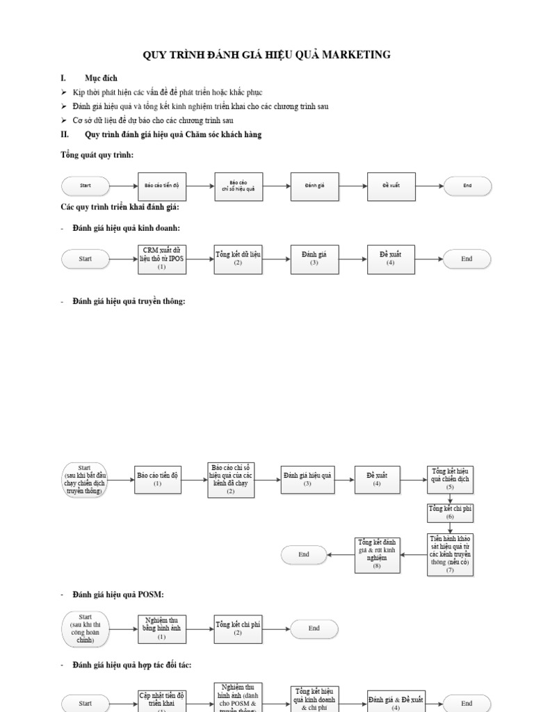 Quy Trinh Danh Gia Hiu Qu Marketing | PDF