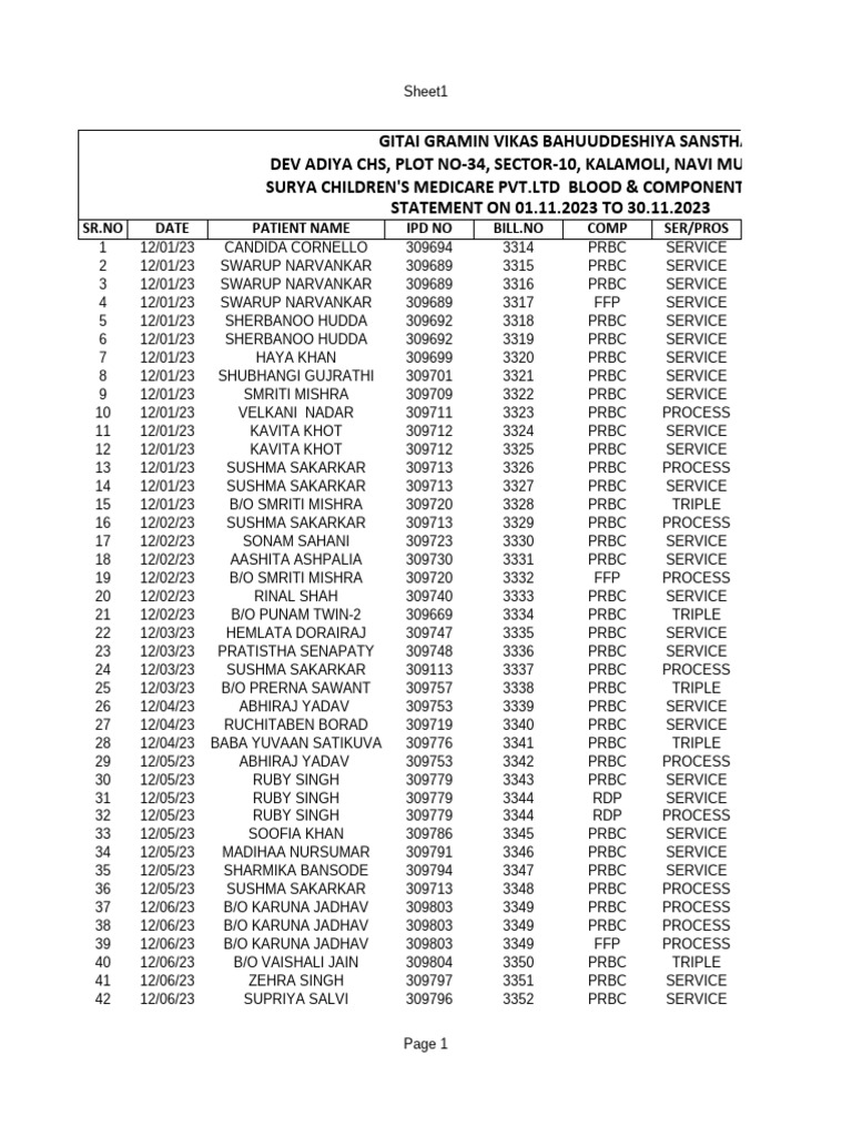 Blood Component Service Records | PDF