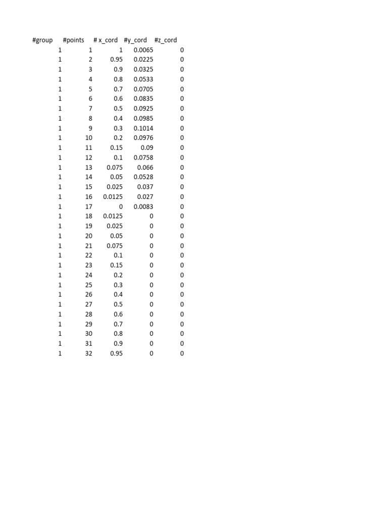 3D Coordinate Data Points Analysis | PDF