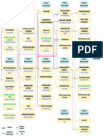 Mapa Correlativas + Titulares