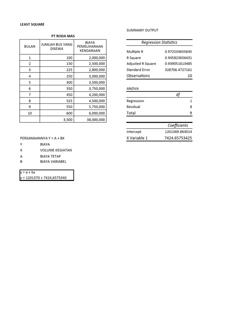 Analisis Biaya Pemeliharaan PT Roda Mas | PDF | Teknologi & Rekayasa