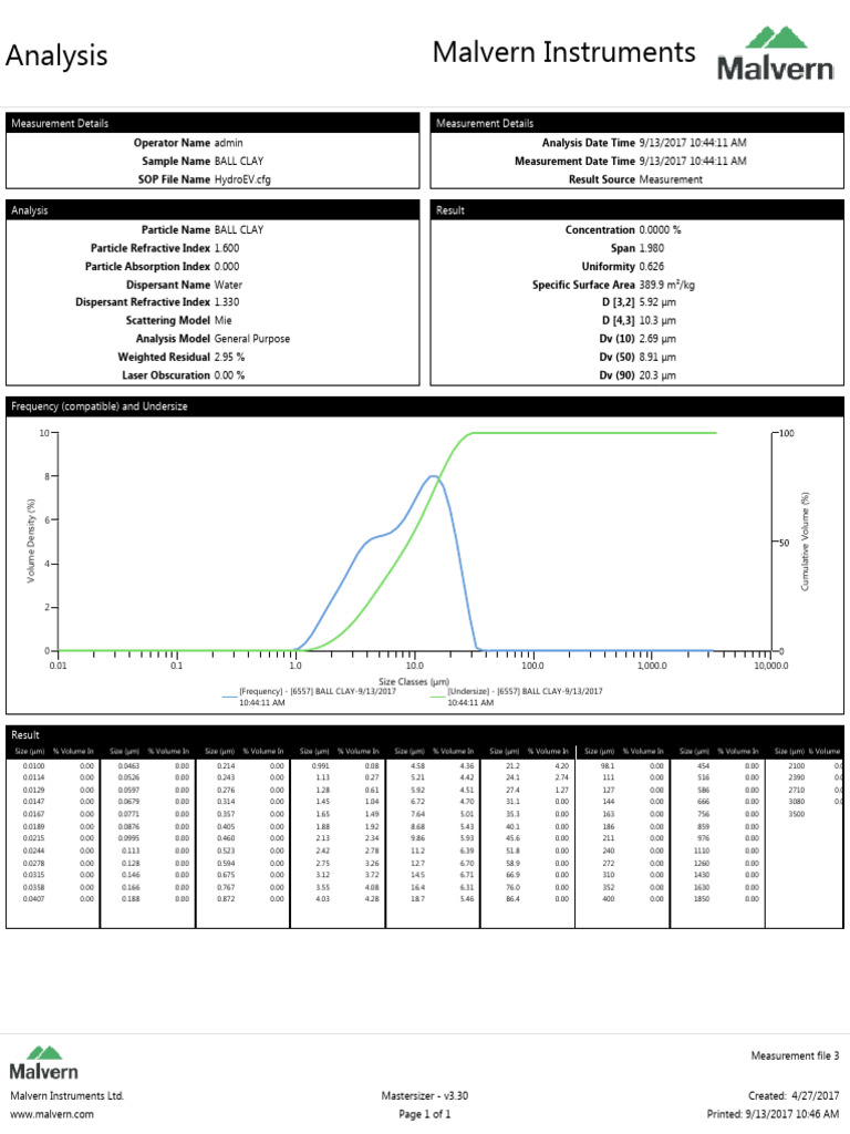 Psa Of 0.04 After Radiation