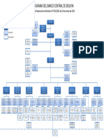 Organigrama - Banco Central de Bolivia