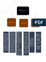 Mapa_CONCEPTUAL_de_Noel_y_Kevin