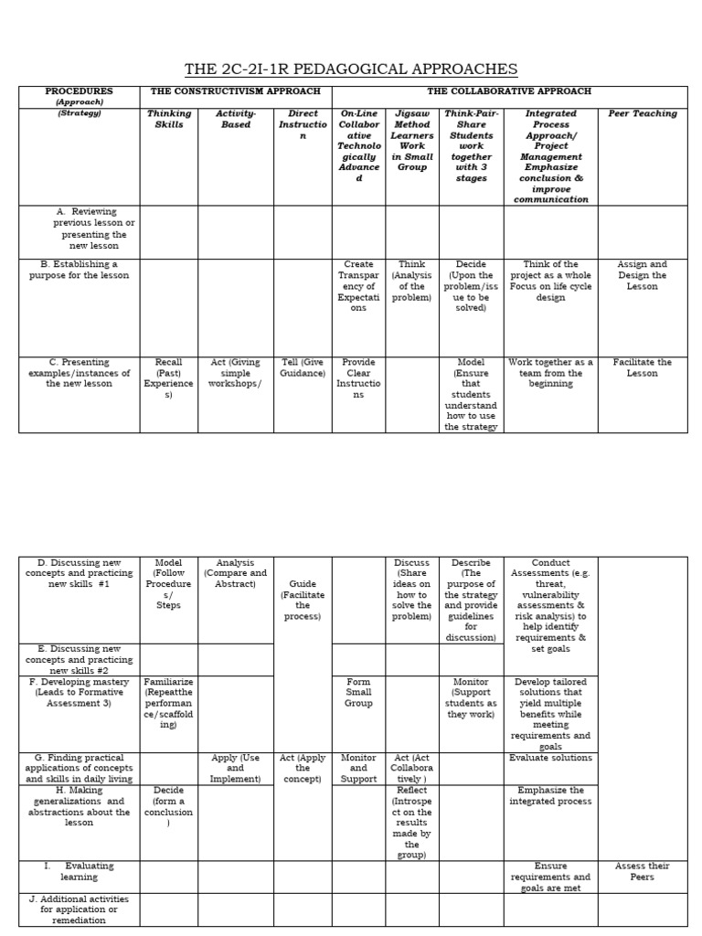 2C 2i 1R Approach | PDF | Behavior Modification | Cognition