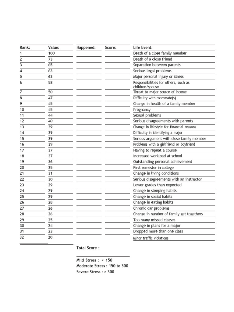 Life Events Stress Impact Scores | PDF | Stress (Biology) | Health Care