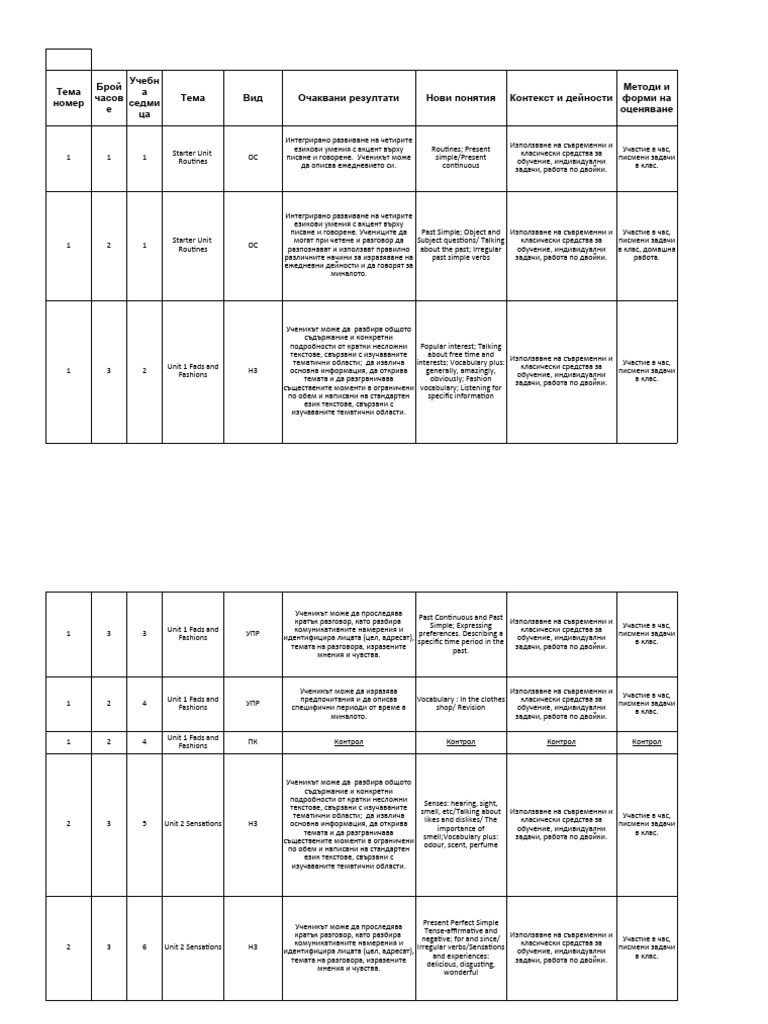 Primerno razpredelenie english plus 3 za 7 klas 108 chasa pdf
