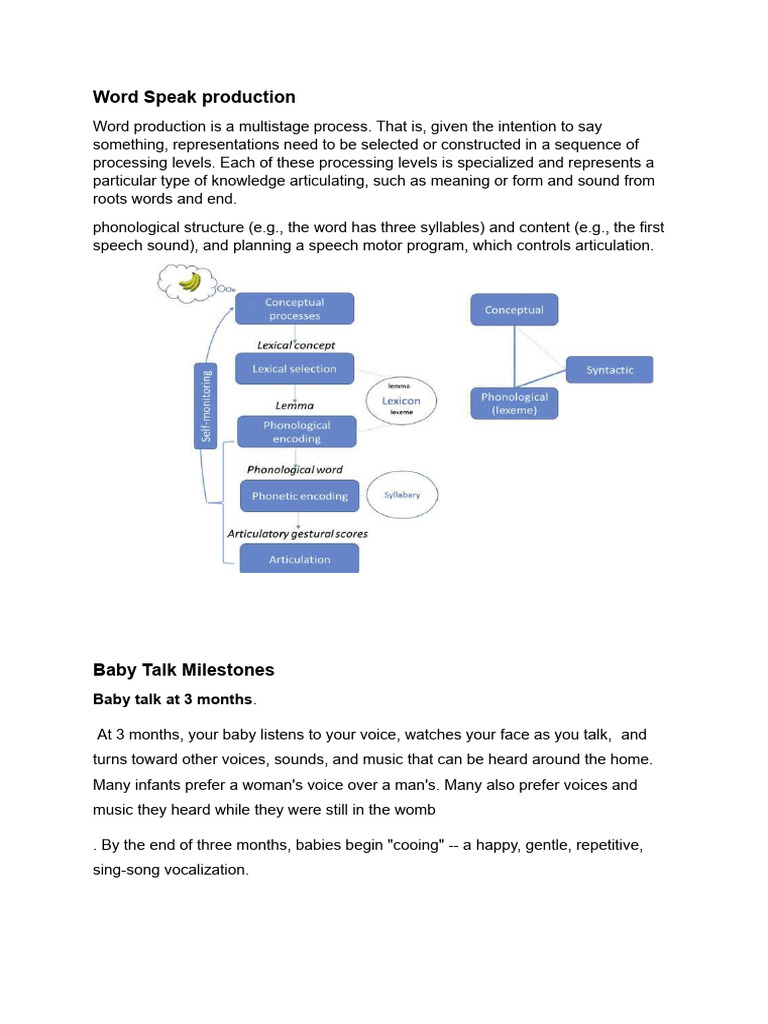 Word Speak Production | PDF | Infants | Speech