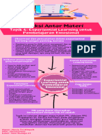 Koneksi Antar Materi T4 PSE