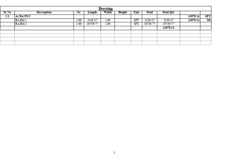 Dressing Specifications and RA Bills | PDF