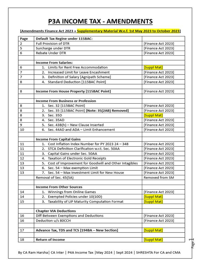 Amendments May 2024 3 Download Free PDF Tax Deduction Capital Gain