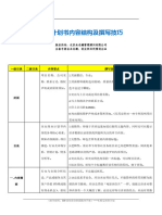 5 商业计划书内容结构及撰写技巧