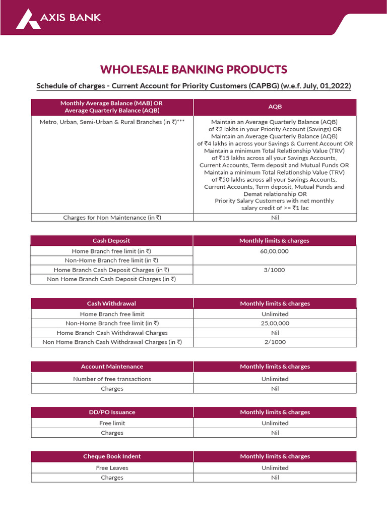 CAPBG Current Account Charges 2022 | PDF | Transaction Account | Banks