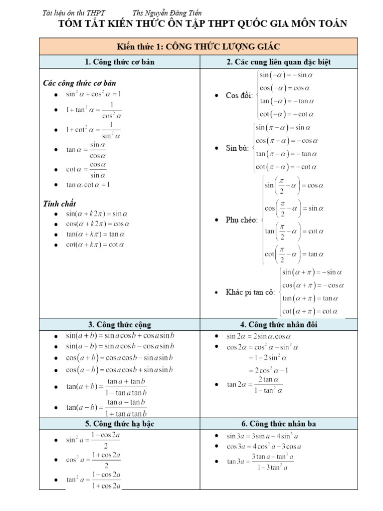 Tom Tat Kien Thuc On Tap Toan 12 Pdf