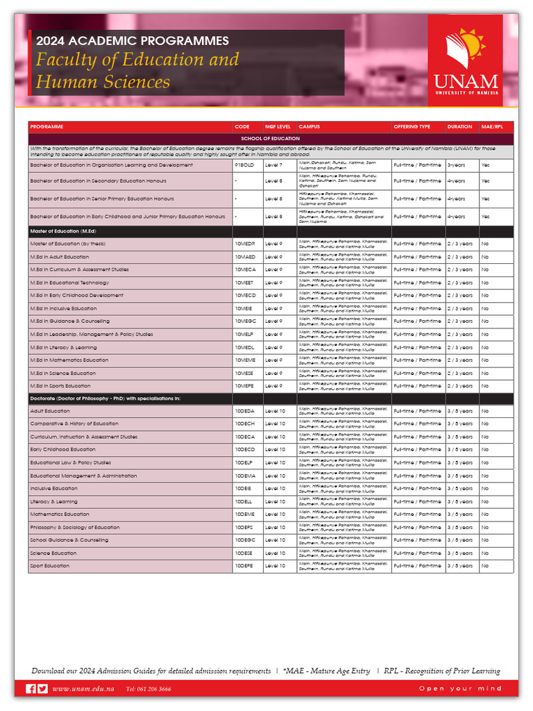 UNAM 2024 Education Programmes Guide | PDF | Bachelor's Degree | Master ...