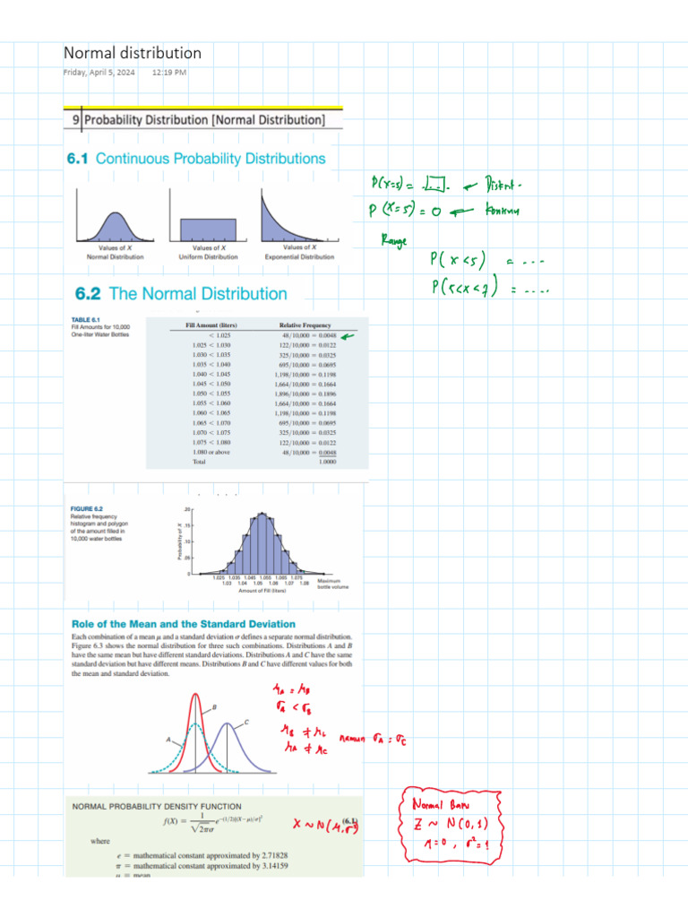 Normal Distribution | PDF
