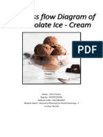 Process Flow Diagram of Chocolate Ice - Cream