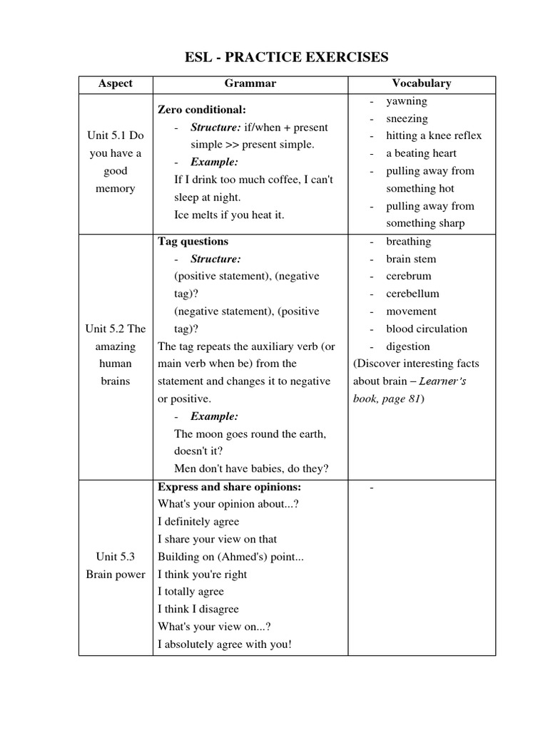 Unit Test 5 Practice Esl Pdf Brain Nervous System