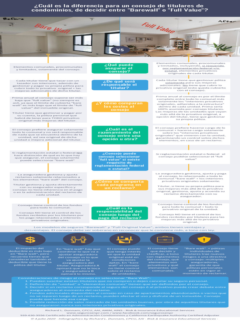 Infografica Condominios 2020 | PDF | Seguro | Póliza de seguros