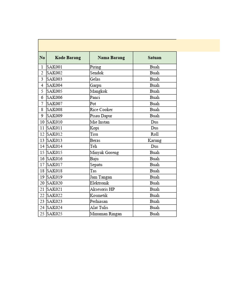 Laporan Pembelian dan Penjualan Barang | PDF