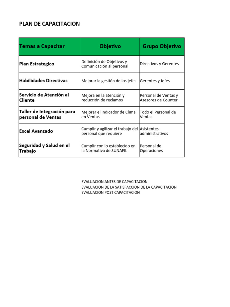 Plan de Capacitación Empresarial 2023 | PDF | Artes culinarias