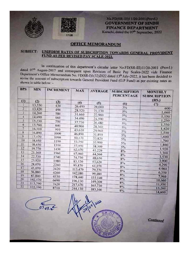 G F Fund Notification 2022 GOS | PDF