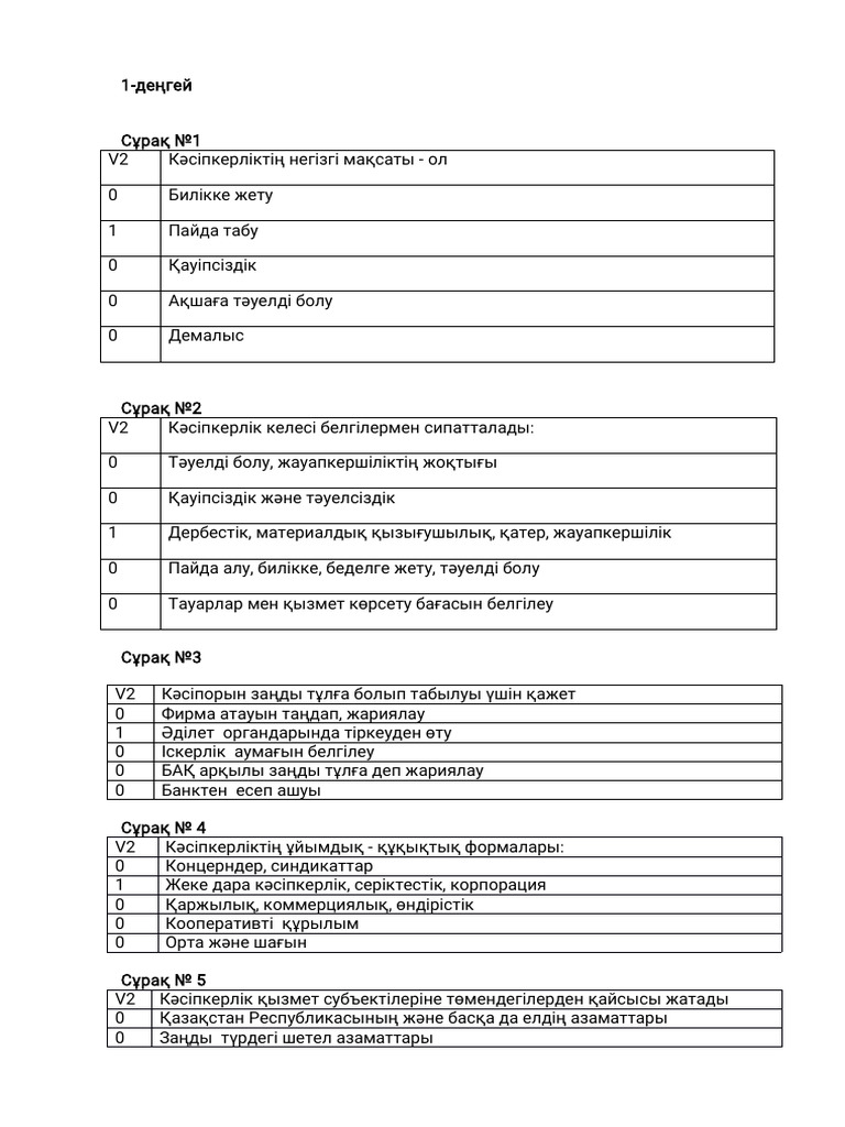 Жеке кәсіпкердің қолындағы нысандар (жеке сурет)