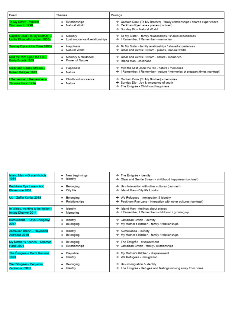 Belonging-Anthology-Comparison-Table-Edexcel 2 | Download Free PDF | Poetry