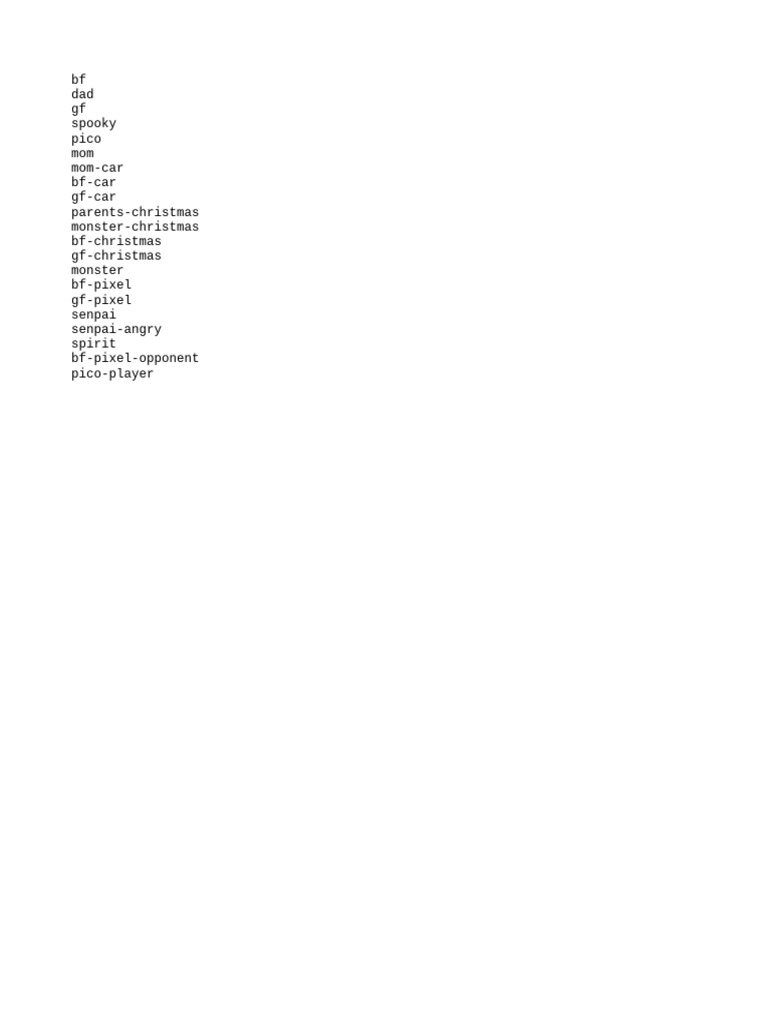 Character List | PDF