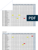 Periode 1 Mei 2024 - Tema C2