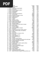 Download jobs sorted by hourly wage by anon-346312 SN73171 doc pdf