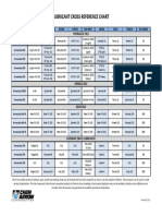 chem arrow Lubricant Cross Reference Chart