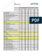 EstatÍsticas de Acidentes de Trabalho (Brasil, 2001), Segundo Cnae - Dsst-Mte