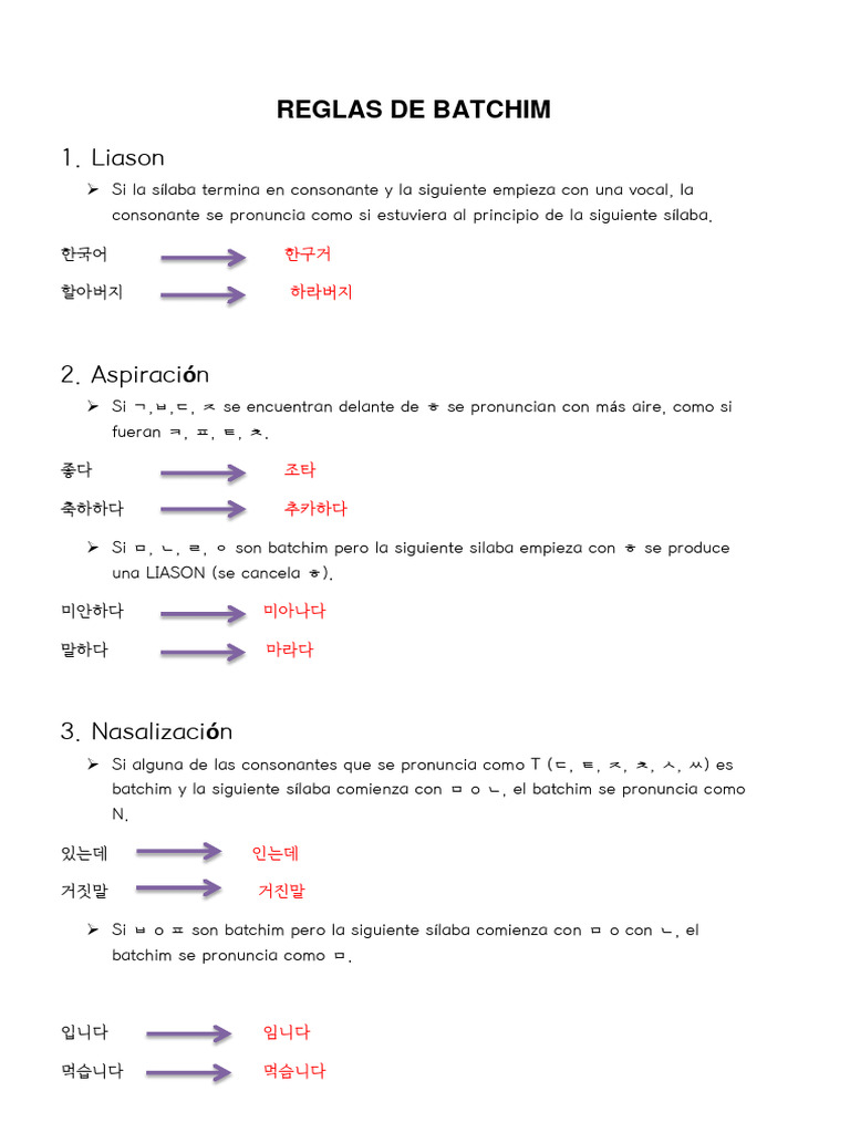 Reglas de Batchim | PDF | Sílaba | Lingüística