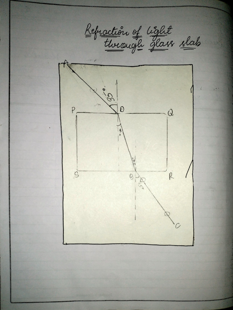Physics lab manual pdf