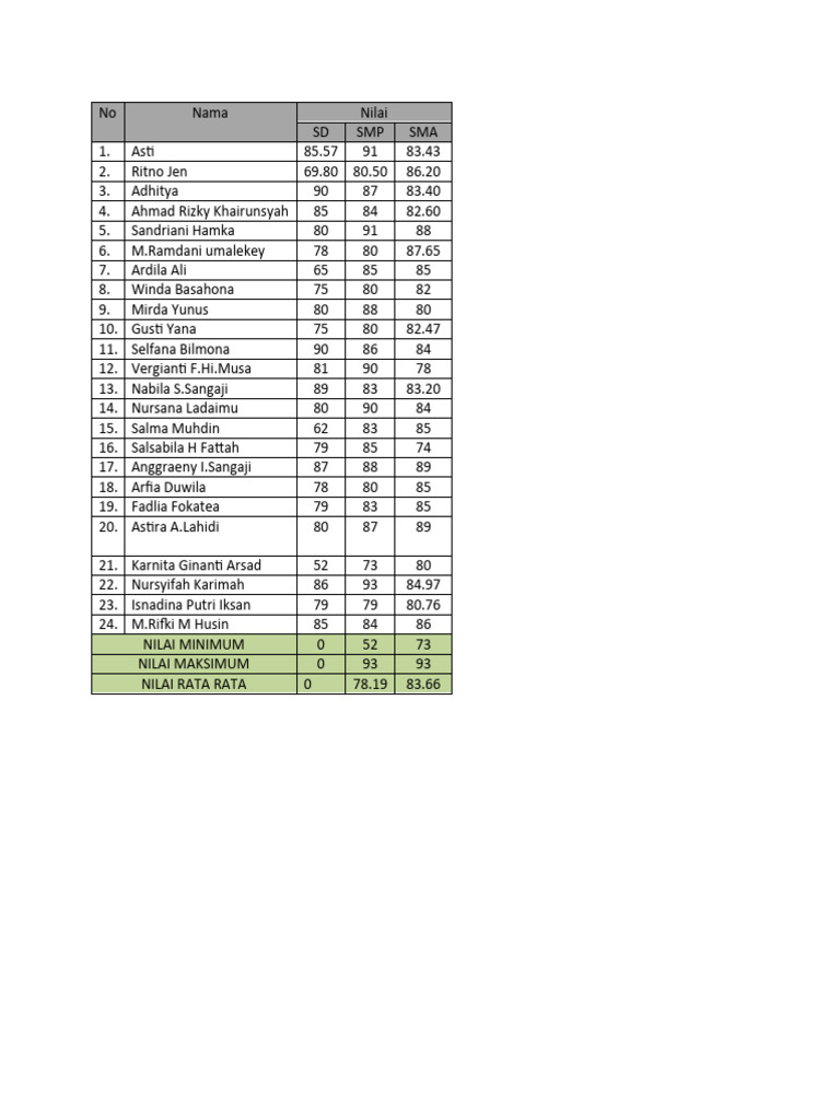 Student Academic Performance Data | PDF