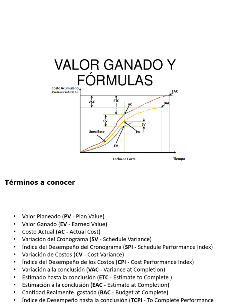 012 Valor Ganado y Formulas PMBoK | PDF | Sector privado | Inversiones