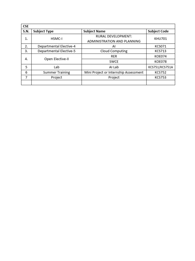 7th Sem Subjects Code | PDF | Computers