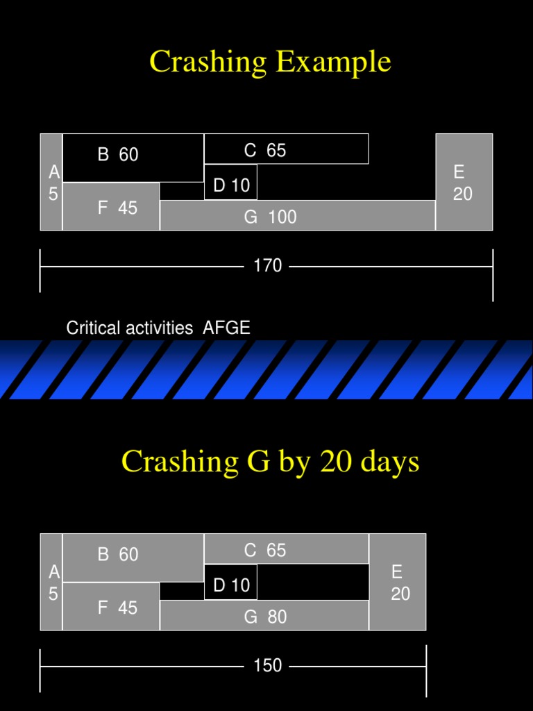 Project Crashing Techniques Explained | PDF