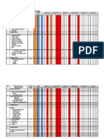 Format Rincian Waktu