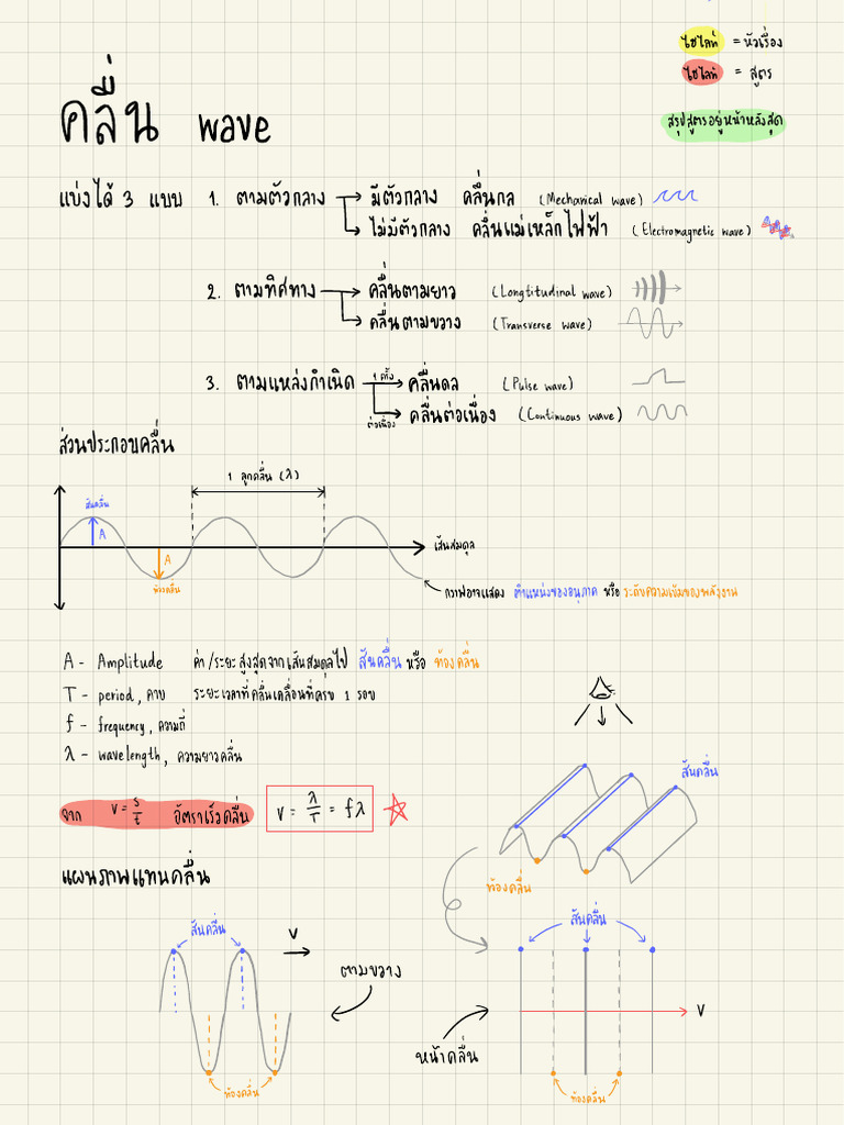 Physics Wave | PDF